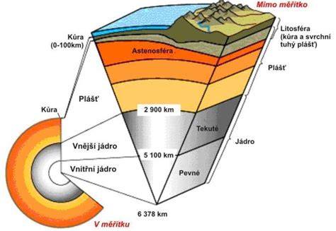 ilustrativni-schema-průřez-kola-29-28