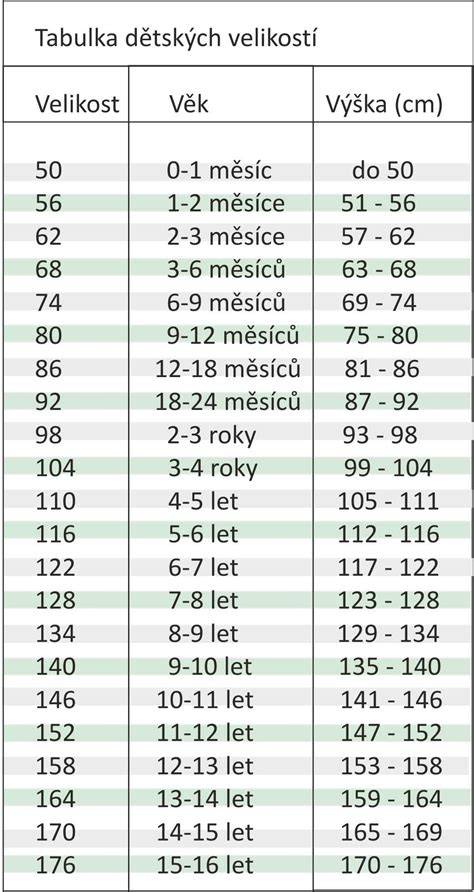 tabulka srovnání velikostí dětských helem