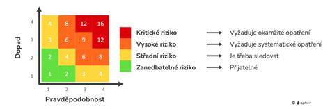 mapa rizik krádeží motocyklů (informativní)