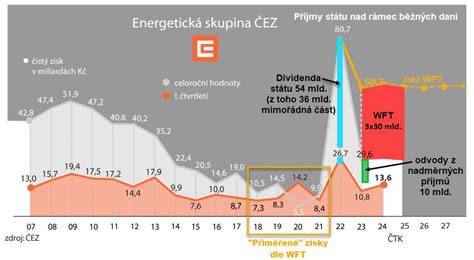 přehledná grafika vlastností řídítek