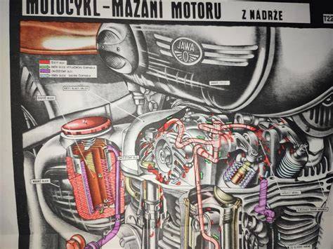 roztlaceni motoru schematicky (obrazek ilustrujici proces)