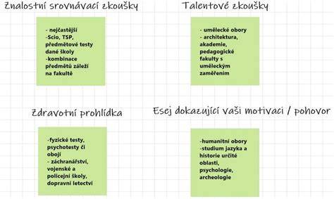 grafické porovnání typů kol a zdvihů