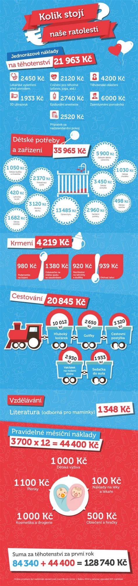 helma a její výbava (infografika)