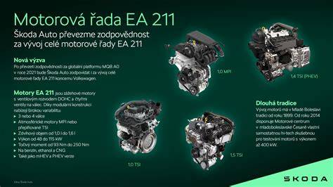 elektrokola a jejich motorová konfigurace infografika