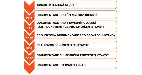 přehledný servisní proces a dokumentace