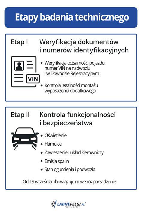technická kontrola proces a místa