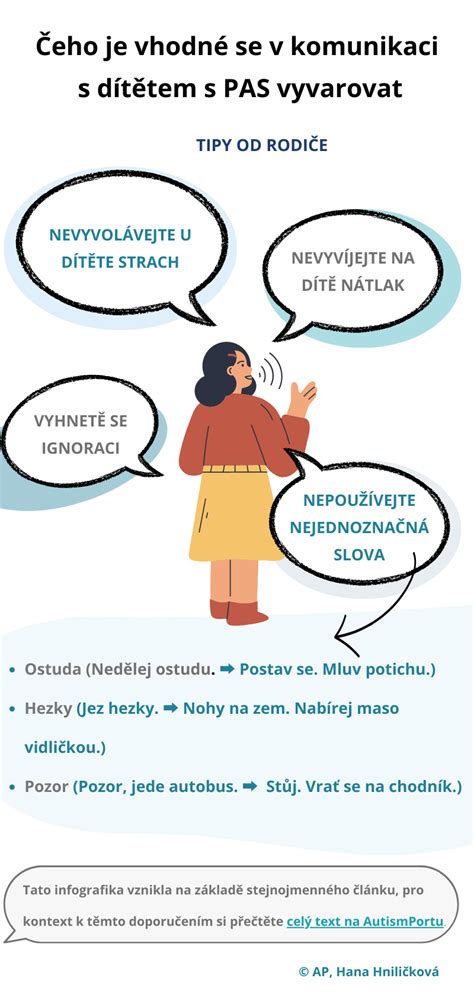 Infografika o cenovém rozpětí a komunikaci se zákazníky