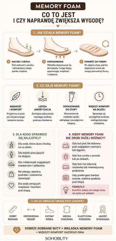 infografika: DUO-FIT a Memory Fit systém