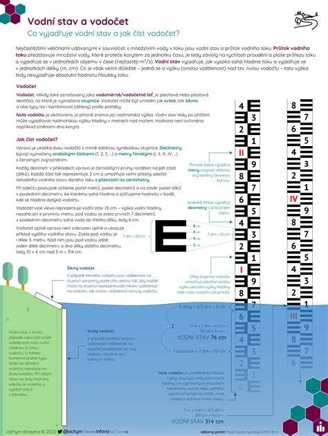 Infografika: Jak číst stav výfuků a svodů