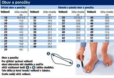 tabulka srovnání dětských kol (příklady modelů)