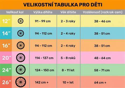 grafika správné velikosti rámu pro dítě