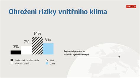 infografika odvádění vlhkosti v dresu