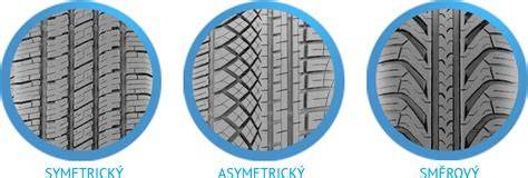 tema image: porovnání dezénů symetrický asymetrický směrový