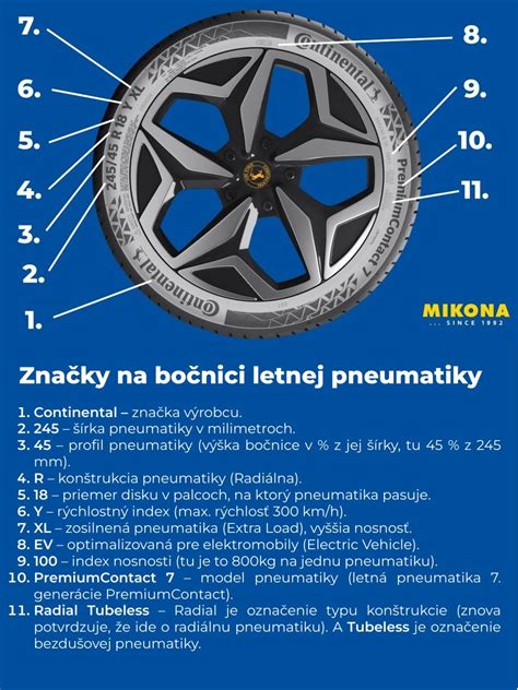 téma image: výklad označení na bočnici pneumatik