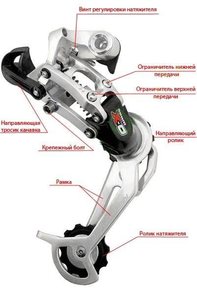 mapa rozložení asistence a rychlosti na elektrokole