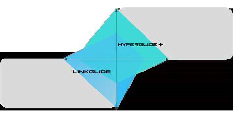 Hyperglide pastorky a Linkglide schéma