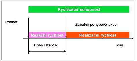 přehledný diagram rychlostních stupňů a kompatibility