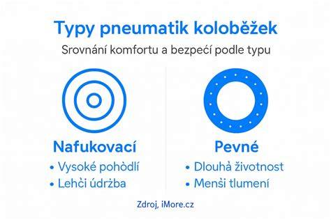 přehledná ilustrace výměny pneumatik na skútru