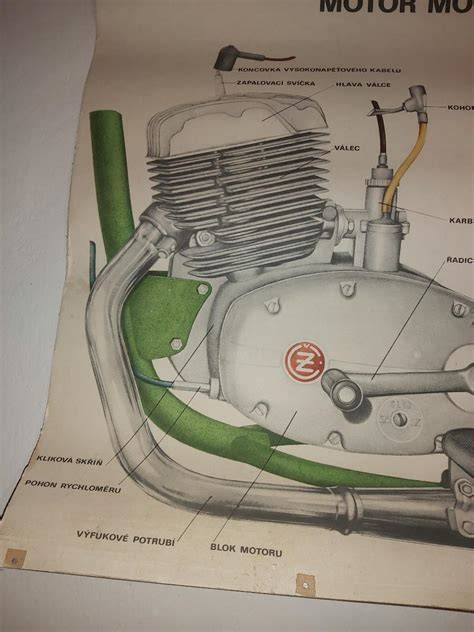 Schéma kol automobilu a motocyklu