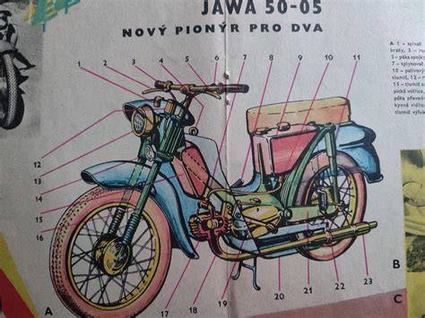 Řez výfukem Jawa 350/634