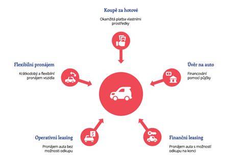 infografika_kriteře_firemni_vozidlo