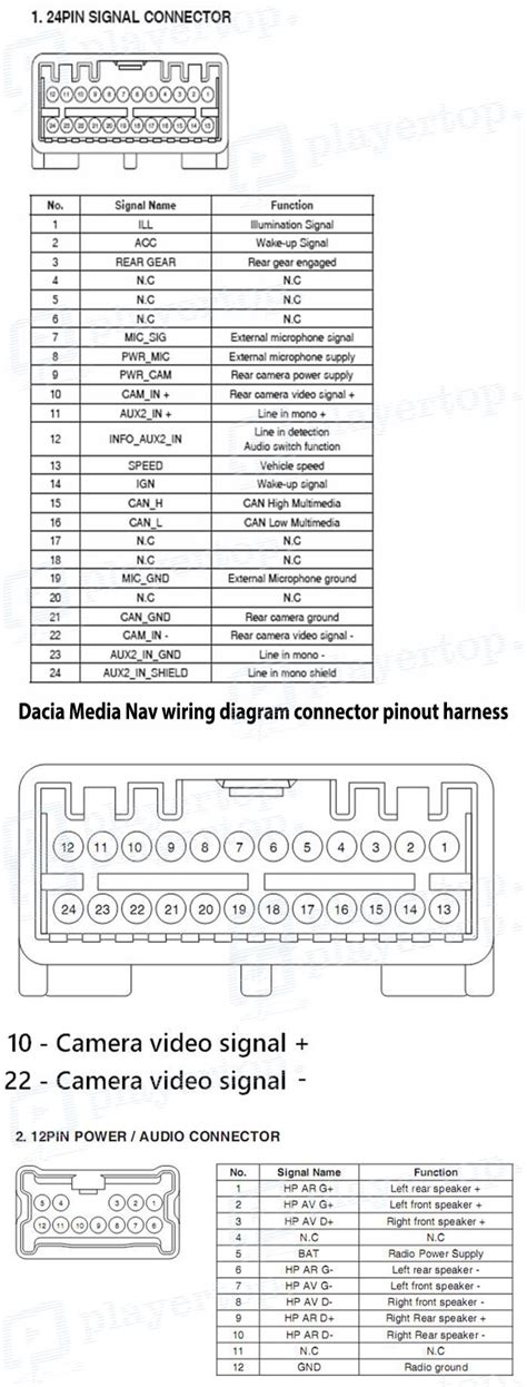 Schéma zatížení střechy Dacia Duster