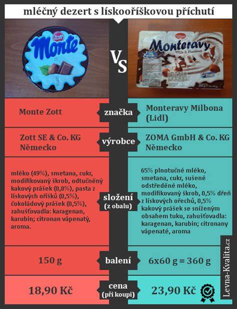 Infografika: Srovnání Monster R a S (grafika rozdílů)