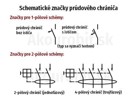 schematicke znazorneni montaze padaci rame