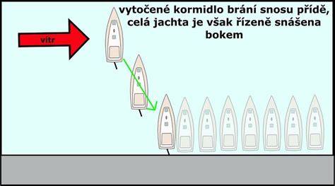 Aerodynamika karbonového ráfku při bočním větru