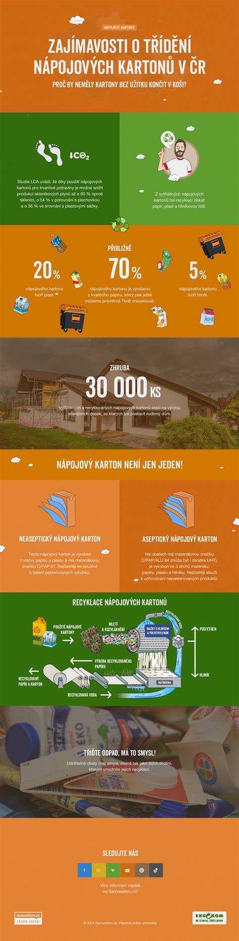 infografika o druzích kol kočárků