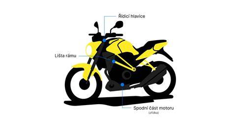 Umístění čísla rámu na motocyklu