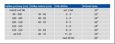 dětská kola podle velikosti kol