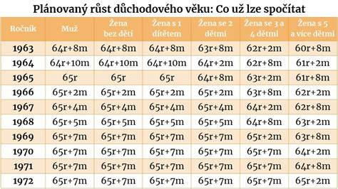 statistická tabulka střel a přihrávek