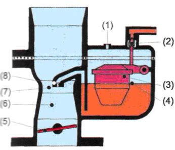diagram karburátoru a poloha jehly