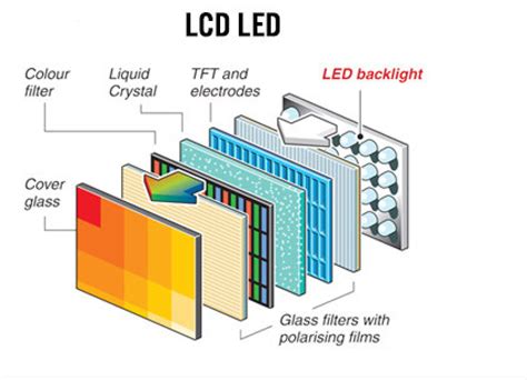 LCD displej a LED světla cruiseru