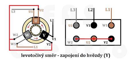 Schéma zapojení fází motoru