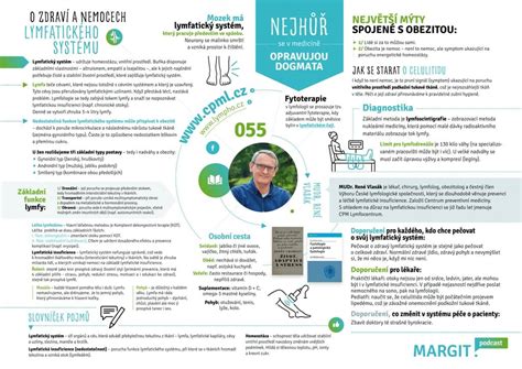 infografika systému vidění F-35 360 stupňů