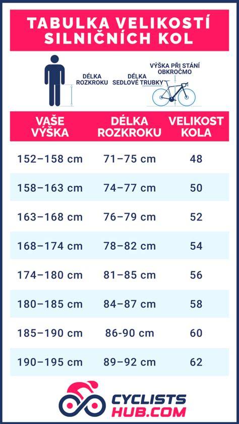 blatniky podle prumeru kola infografika