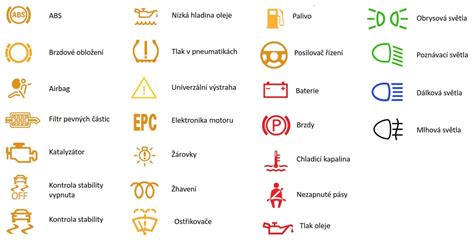 Kontrolka volantu na palubní desce