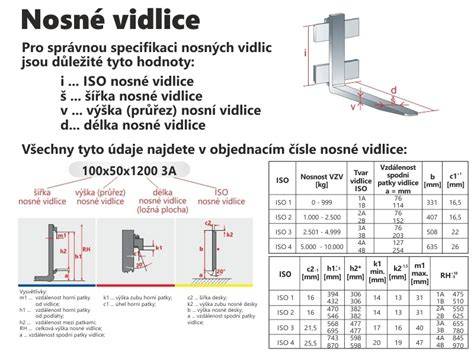 měření ISO 2A nosné desky