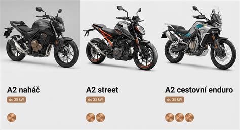 srovnání motocyklů kategorie A2
