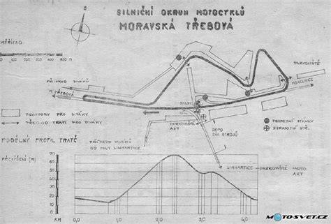 historický silniční okruh Moravská Třebová