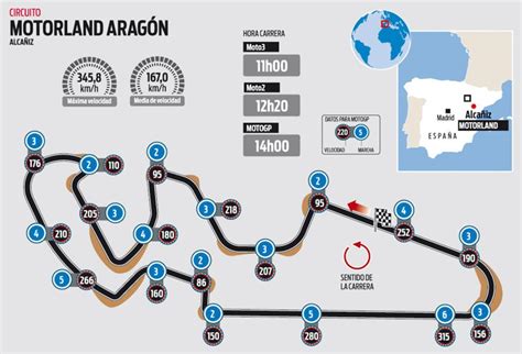MotorLand Aragón závodní trať mapa