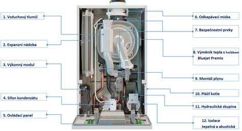 schéma zapalování plynového kotle