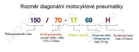 Infografika značení motocyklových pneumatik