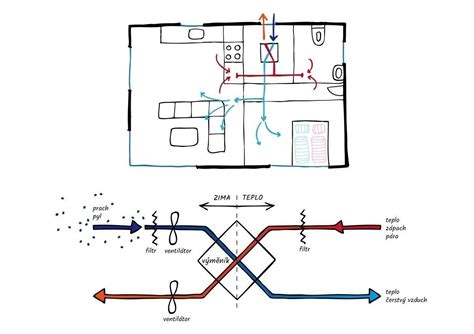 Schéma rekuperačního brzdění elektromobilu