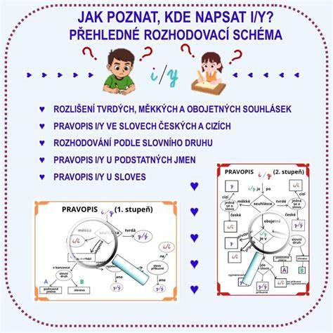 přehledné schéma jednotlivých typů helmy