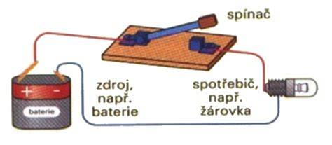 Schéma jednoduchého elektrického obvodu