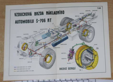schéma odvzdušnění motocyklových brzd