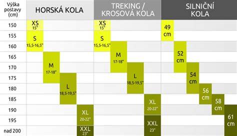 infografika: BMX kolo - geometrie a rozdíly mezi disciplínami